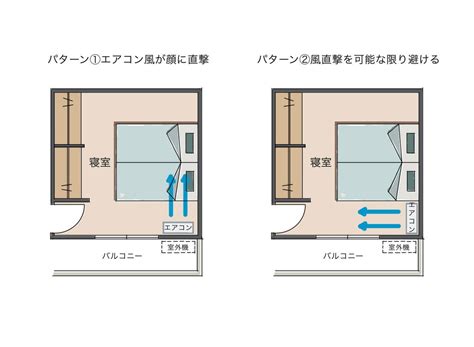 空調位置|エアコンの位置はどこがいい？｜リビング・寝室の位置も【真ん 